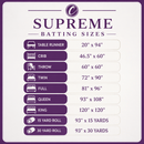 Choice Supreme Batting - 80/20 Cotton/Poly Blend