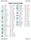 Statue of Liberty Pattern