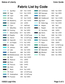 Statue of Liberty Quilt Kit