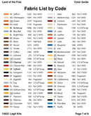 Land of the Free Pattern